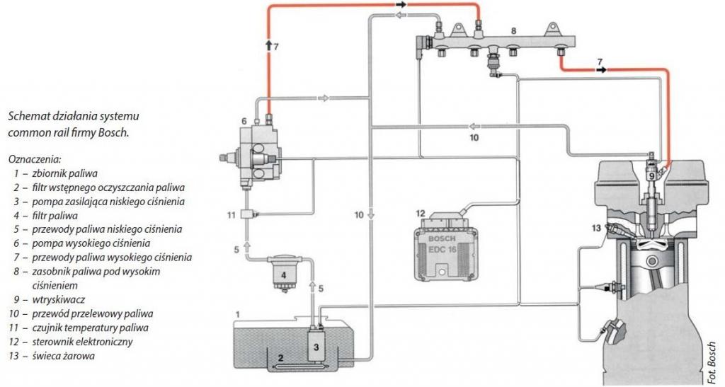 /pliki/Image/TRUCKIC/common_rail_09.jpg