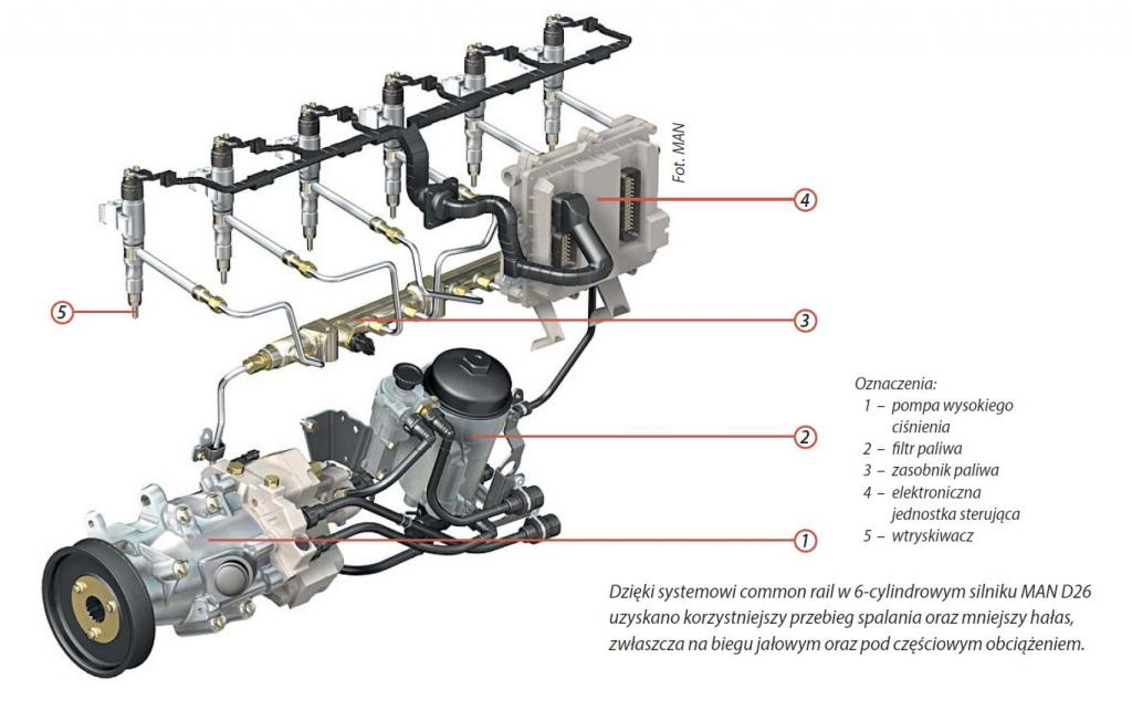 /pliki/Image/TRUCKIC/uklad_common_rail_03.jpg