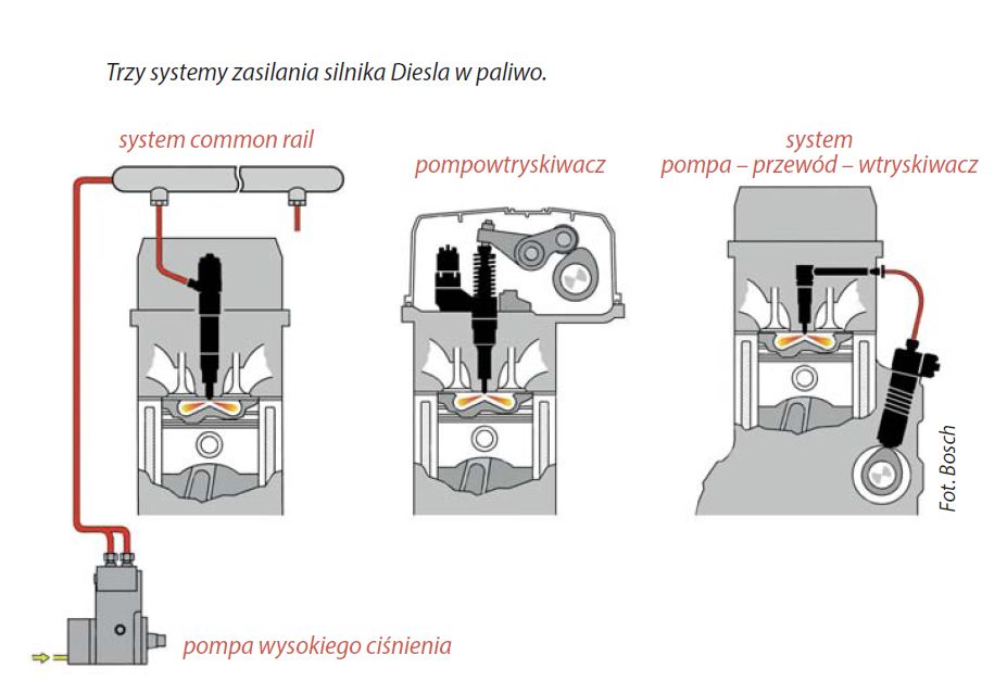 /pliki/Image/TRUCKIC/uklad_common_rail_04.jpg