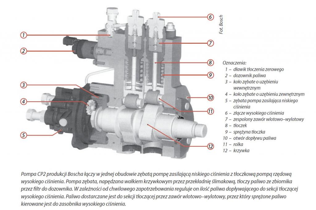 /pliki/Image/TRUCKIC/uklad_common_rail_06.jpg